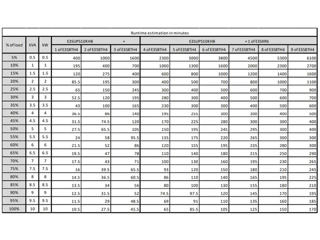 Easy UPS 3S E3SUPS10KHB 10kVA noodstroomvoeding 3fase(400V) in&uit, ex