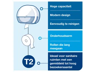 Tork 555000 T2 Mini Jumbo Toiletpapier Dispenser Elevation Wit - 5