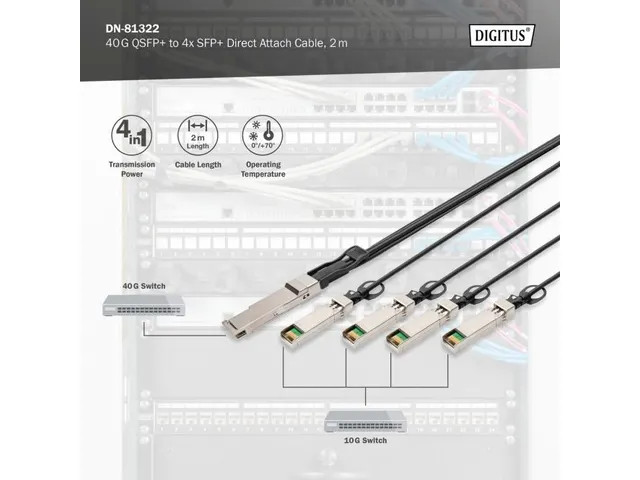 40G QSFP+ naar 4XSFP+ Direct Attach-kabel 2m
