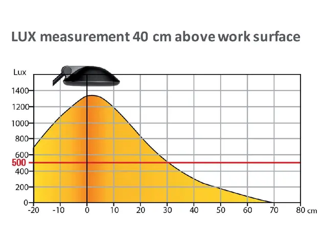 Bureaulamp Unilux Joker led zwart