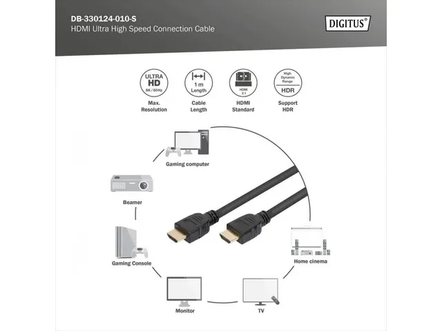 HDMI Ultra High Speed-aansluitkabel Type A M/M 1m met Ethernet UHD