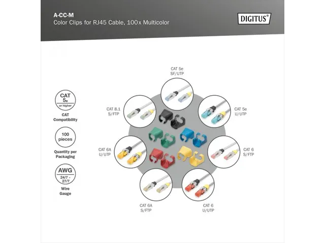 Kleurclips voor RJ45-kabels Gemengd 20x rood groen, blauw, geel, zwart