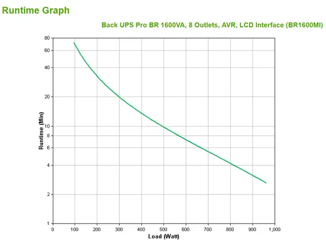 Back UPS Pro BR 1600VA - 8 CEI - AVR - Interface LCD