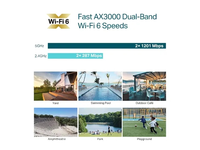 Tp-Link Ax3000 Gigabit Wlan Access Point Eap650-Out Wifi6