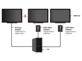 Usb Vga Multi Monitor Externe Video-adapter - 2
