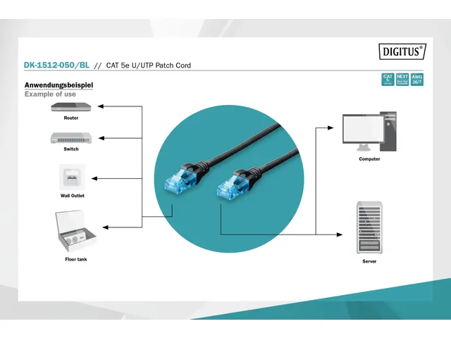 CAT 5e U-UTP patchkabel CU PVC AWG 26/7 Lengte 5m Zwart