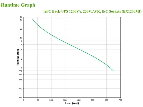 APC Back-UPS BX1200MI Noodstroomvoeding - 1200VA, 6x C13, USB