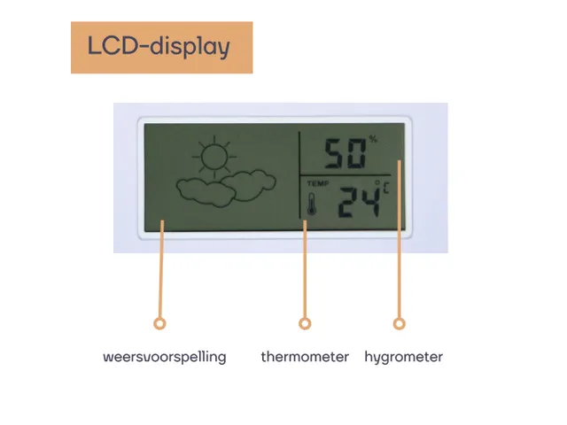 Aluminium Wandklok Lcd-display Thermometer Hygrometer & Weer 35.5cm