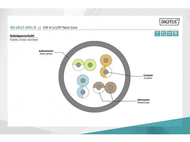 CAT 6 U-UTP patchkabel koper LSZH AWG 26/7 10m Groen