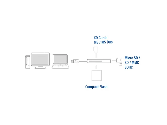 Kaartlezer ACT USB 3.0
