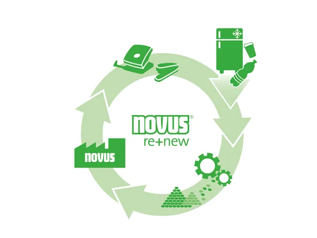 Novus B4 Re+New Nietmachine