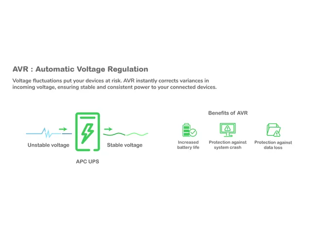 APC Smart-UPS SMT2200IC - 8x C13, 1x C19, USB, SmartConnect, 2200 VA