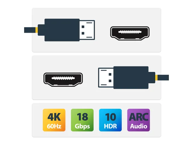 Premium HDMI 2.0 Kabel 5m 4K 60Hz HDR met Ethernet voor TV en Monitor