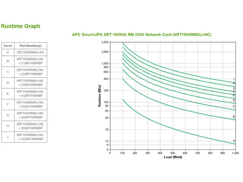 APC Smart-UPS On-Line SRT1000RMXLI-NC Noodstroomvoeding - 1kW/VA, 6x C