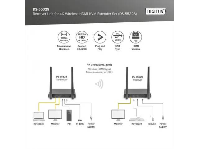4K draadloze HDMI-ontvanger (RX) extra eenheid voor DS-55328