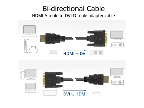 Kabel ACT HDMI DVI 18+1 pin M/M zwart 2 meter