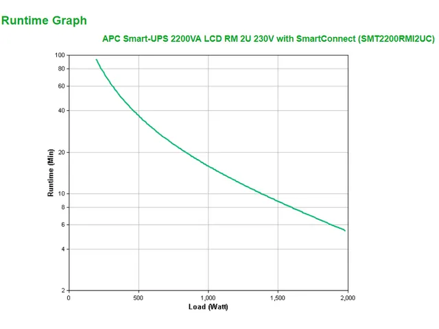 APC Smart-UPS SMT2200RMI2UC - 8x C13, 1x C19, USB, Rackmount 2U, Smart