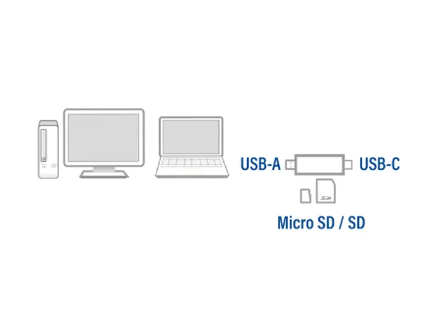 Kaartlezer ACT USB-C/USB-A 3.0