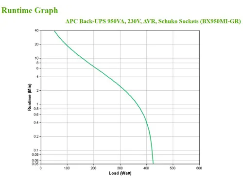 APC Back-UPS BX950MI-GR Noodstroomvoeding 950VA 4x stopcontact, USB