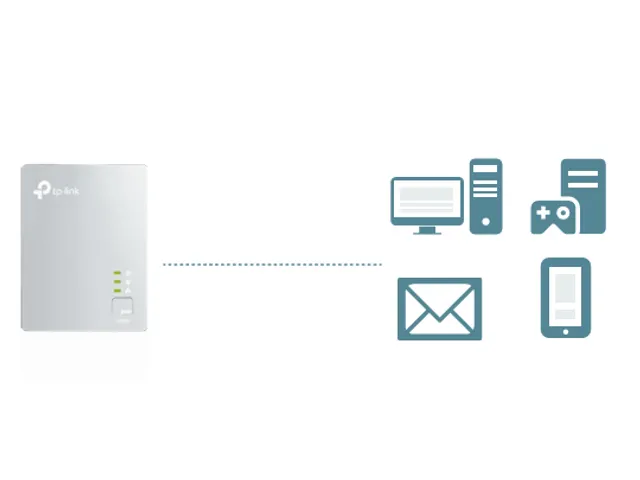 Av600 Powerline Adapter Kit