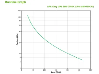 APC Easy-UPS SMV750CAI - 6x C13, USB, 750VA - 1
