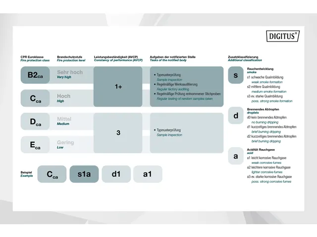 CAT 7A S-FTP installatiekabel 1500MHz Dca AWG 22/1 500m haspel Dx Geel