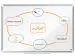 Whiteboard Nobo Premium Plus 60x90cm staal
