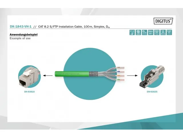 CAT 8.2 S-FTP installatiekabel 2000 MHz AWG 22/1 100m simplex groen