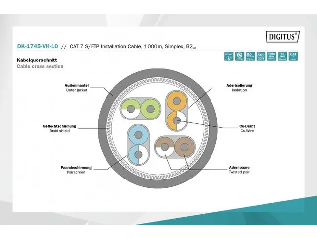CAT 7 S-FTP installatiekabel 1200MHz B2ca AWG 23/1 1000m Sx oranje