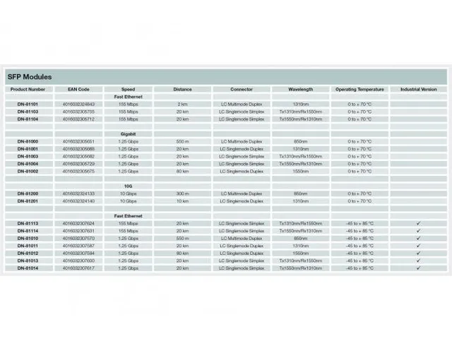 10G SFP+ module, MM DDM HP-compatibele LC duplex connector, 850nm