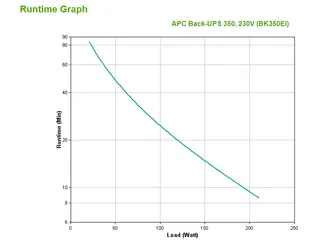 APC Back-UPS BK350EI - 350VA, 4x C13 uitgang, USB - 2