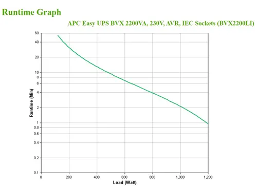 APC Back-UPS BVX2200LI Noodstroomvoeding - 2200VA 6x C13