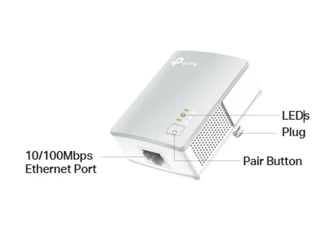 Av600 Powerline Adapter Kit