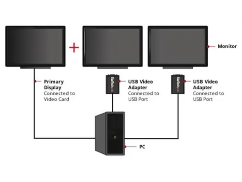Usb Vga Multi Monitor Externe Video-adapter