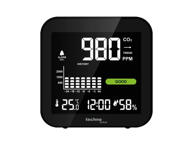 CO2-meter Technoline WL 1025 81x81x24mm zwart