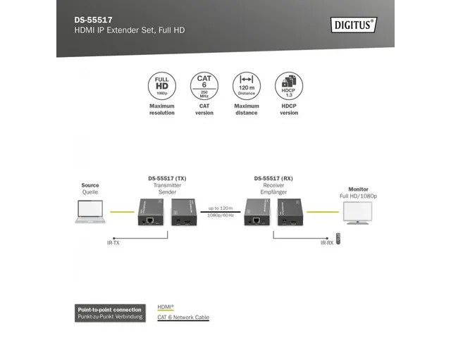 HDMI IP-video-extenderset 120m Full HD 1080p één-op-veel