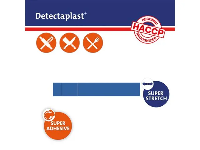 Detectaplast 8448 Textielpleister Elastisch Blauw 180x30mm 100 Stuks