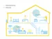 Av600 Powerline Adapter Kit