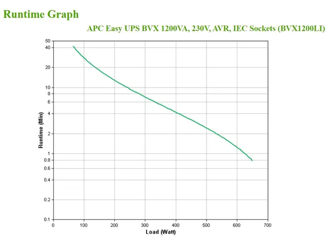 APC Back-UPS BVX1200LI Noodstroomvoeding - 1200VA, 6x C13