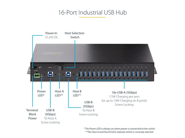 16-poorts industriële USB 3.0 hub DIN-rail, wand- en rackmonteerbaar