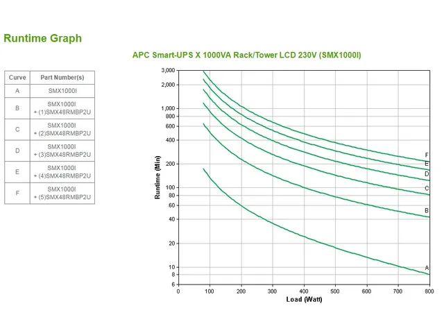 APC Smart-UPS X SMX1000I - 1000VA, 8x C13 sortie, USB, runtime extensi