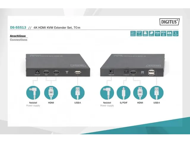 HDMI 2.0 HDMI KVM Extender Set 70m USB 1.1 Touchscreen-ondersteuning