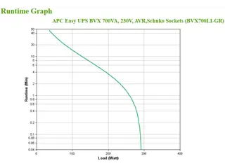 APC Back-UPS BVX700LI-GR Noodstroomvoeding - 700VA, 2x stopcontact - 1
