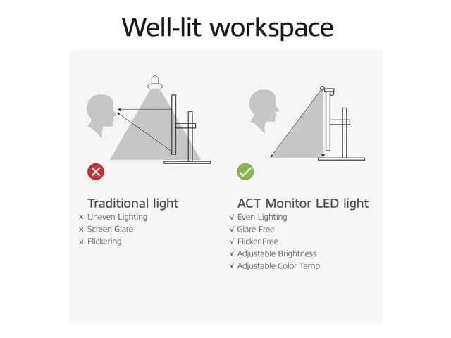 Barre lumineuse écran ACT LED réglable USB