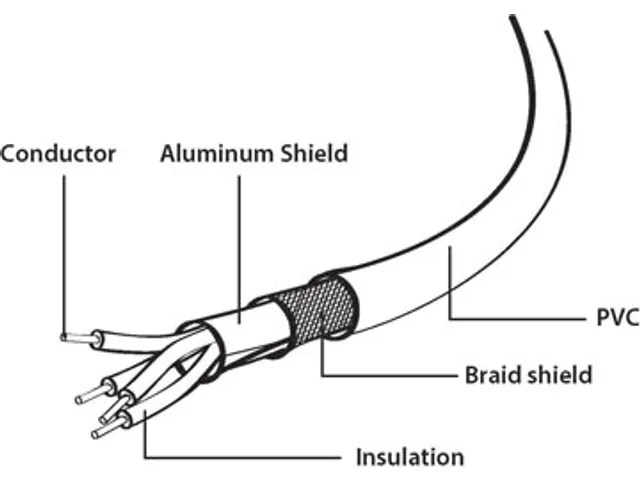 USB 2.0 kabel USB-A / USB-B stekker 4.5 meter
