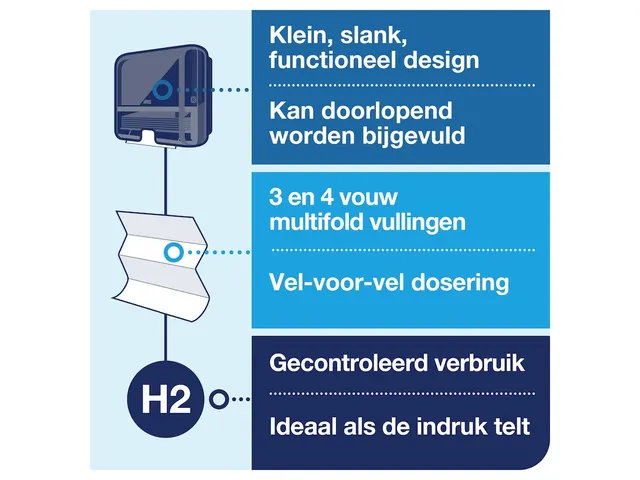 Tork 552108 H2 Mini Multifold Handdoek Dispenser Zwart Voordeelbundel