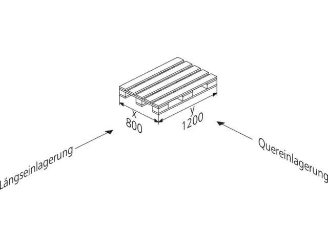 palletstelling,grondveld,HxBxD 4400x2870x1100mm,vakl. 3000kg