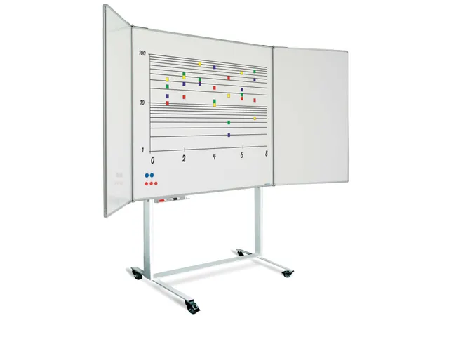 Verrijdbaar onderstel voor RC borden vanaf 120x150cm wit