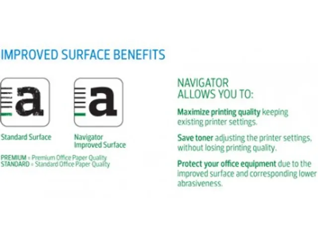 Kopieerpapier Navigator Universal A3 80 Gram Wit Voordeelbundel