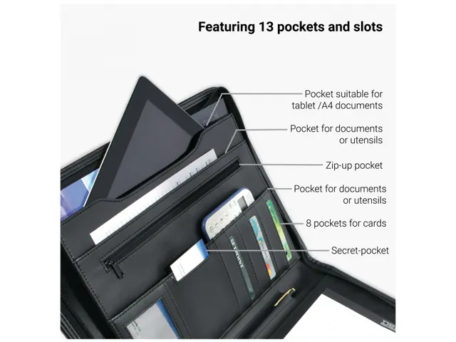 A4 Conferentiemap Kunstleer Met Ritssluiting